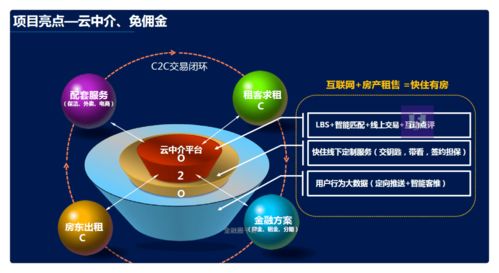 房地产O2O金融服务与经纪中介一体化商业计划书